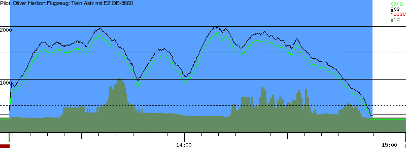 Barometer
